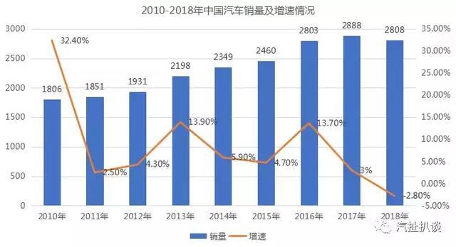 多项举措促进汽车消费 新能源车未来方向初现
