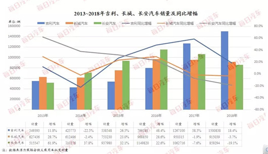 自主品牌，销量，自主三强,全球十强