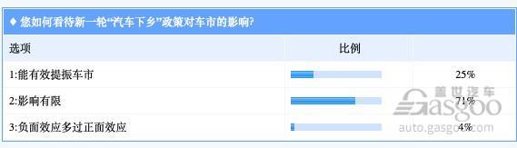 提振销量有限！“汽车下乡”政策重启实为去库存