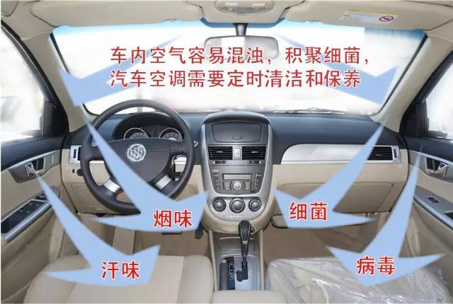 只需三步，教你轻松清理汽车空调！