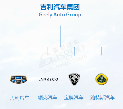 吉利汽车集团品牌架构更新 新能源成独立子品牌