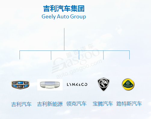 吉利汽车，吉利新能源,吉利管理架构
