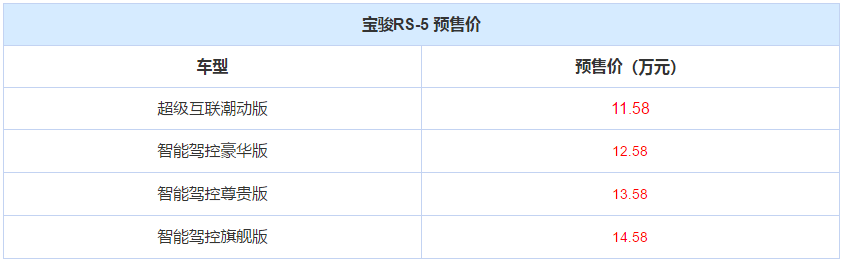 售11.58-14.58万元 宝骏RS-5正式开启预售