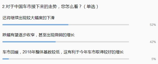 SUV，销量，2月车市销量