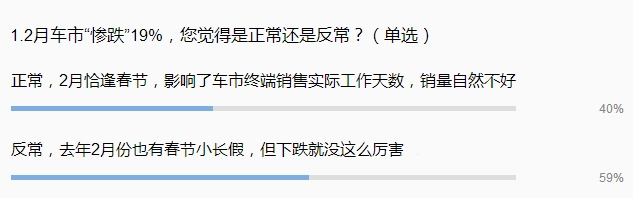 SUV，销量，2月车市销量