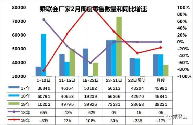 SUV，销量，2月车市销量