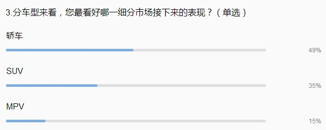 SUV，销量，2月车市销量