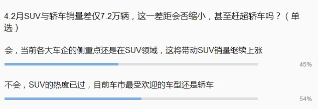 SUV，销量，2月车市销量