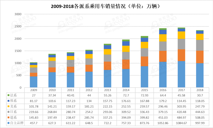 SUV，销量，2月车市销量