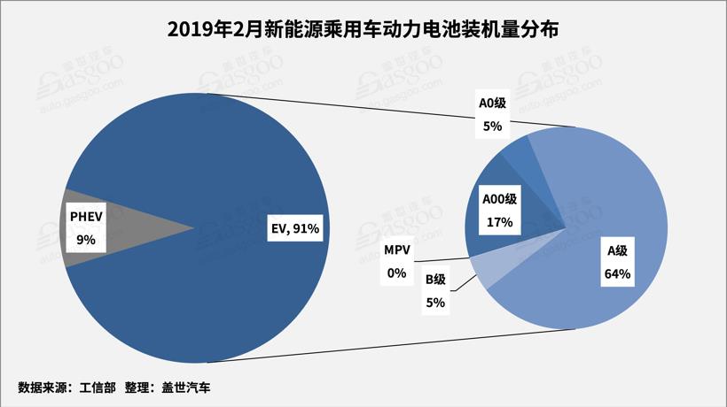 产量，电池，2月动力电池