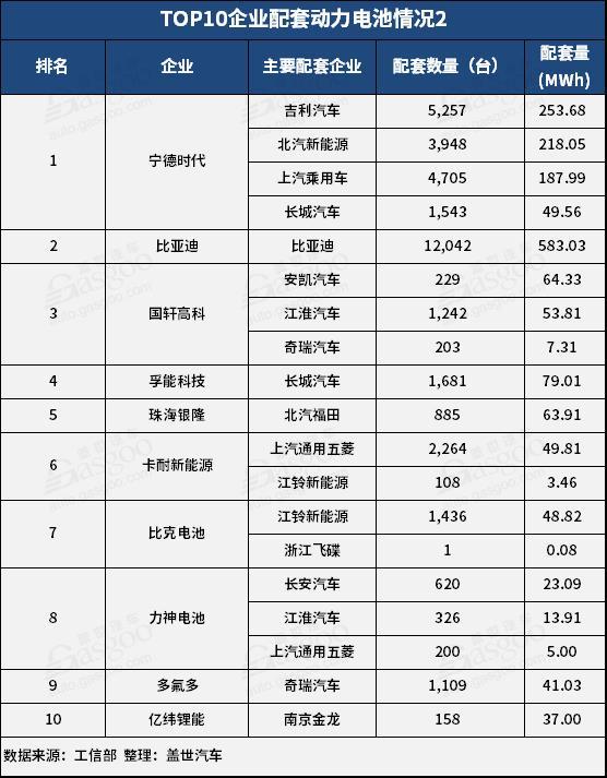 产量，电池，2月动力电池
