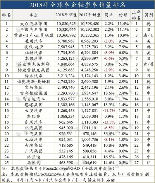 菲亚特,日产雷诺，戈恩