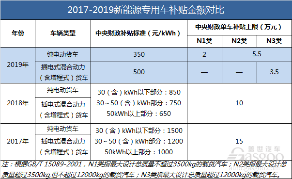 政策，电池，2019年新能源补贴政策要点,新能源补贴政策影响