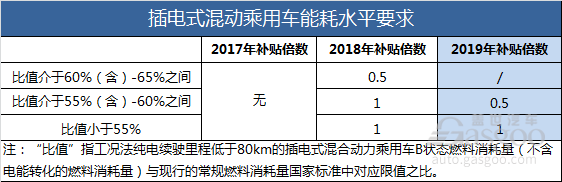 政策，电池，2019年新能源补贴政策要点,新能源补贴政策影响