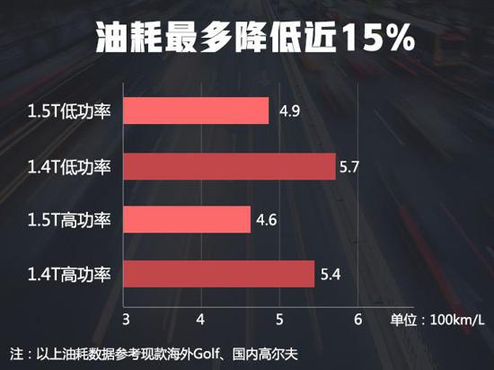 速腾，一汽大众，一汽大众,一汽大众发动机