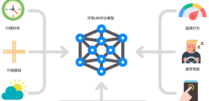 打通驾驶行为数据 能否让共享出行“变天”？