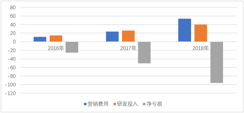 财报，销量，蔚来，特斯拉，蔚来,国产特斯拉