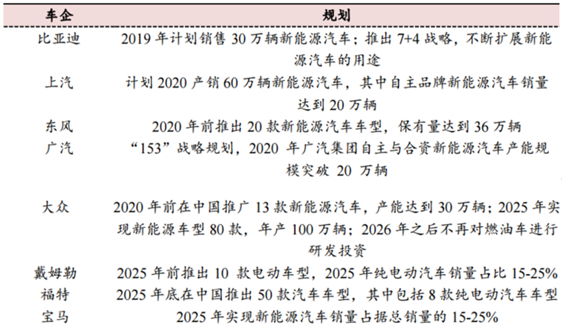 财报，销量，蔚来，特斯拉，蔚来,国产特斯拉