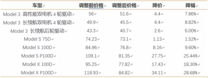 财报，销量，蔚来，特斯拉，蔚来,国产特斯拉