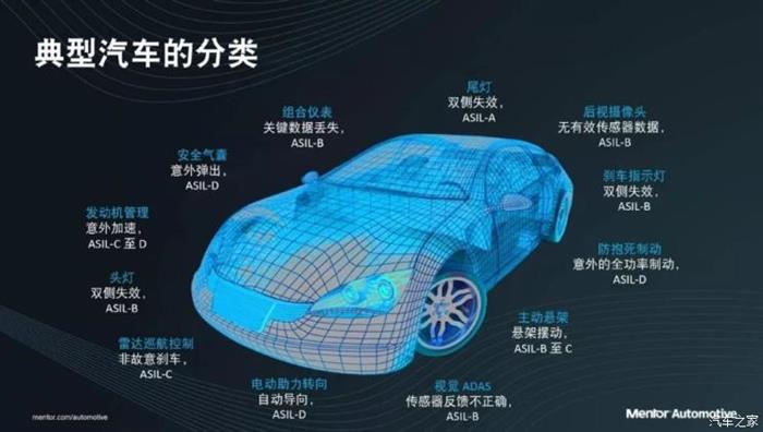 自动驾驶，自动驾驶安全,自动驾驶更危险