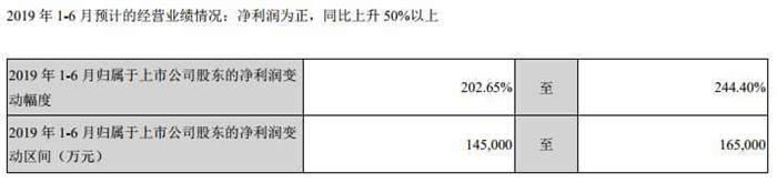 销量，比亚迪，比亚迪,1-4月新能源汽车销量