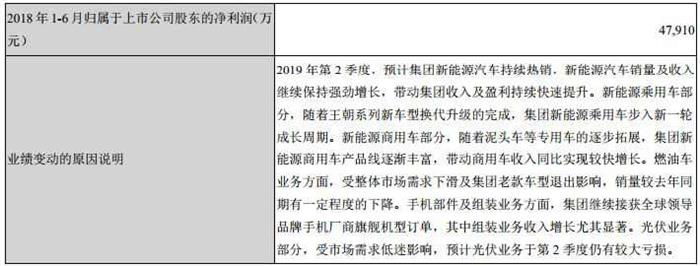 销量，比亚迪，比亚迪,1-4月新能源汽车销量