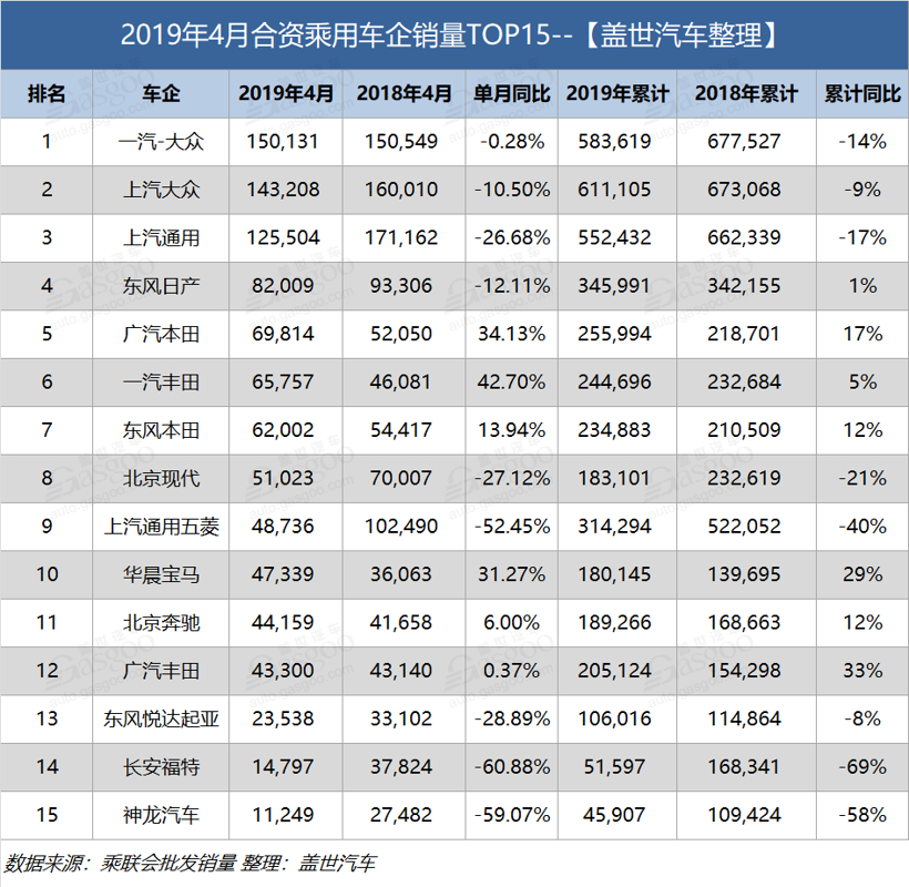 销量，长城汽车，4月乘用车企业销量
