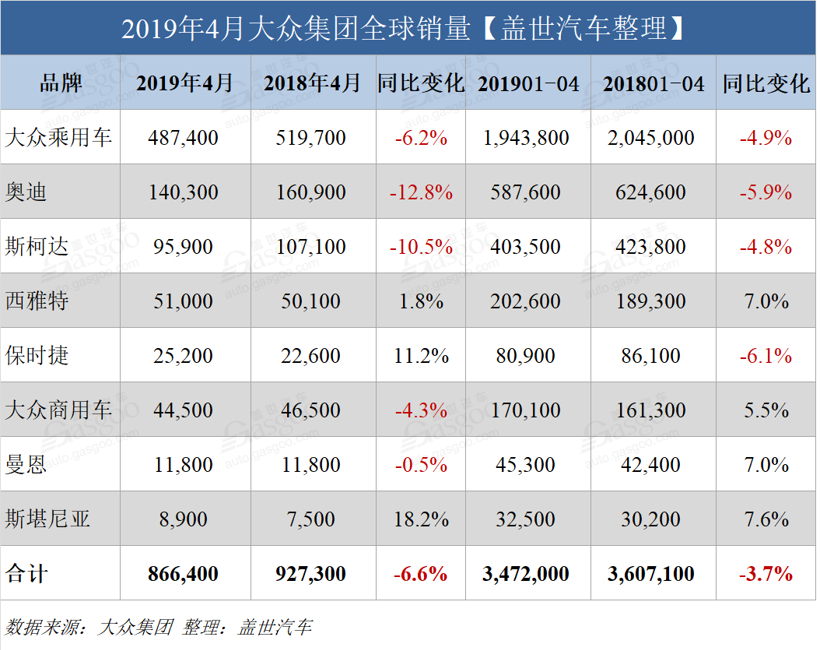 销量，大众集团4月全球销量,大众集团4月在华销量