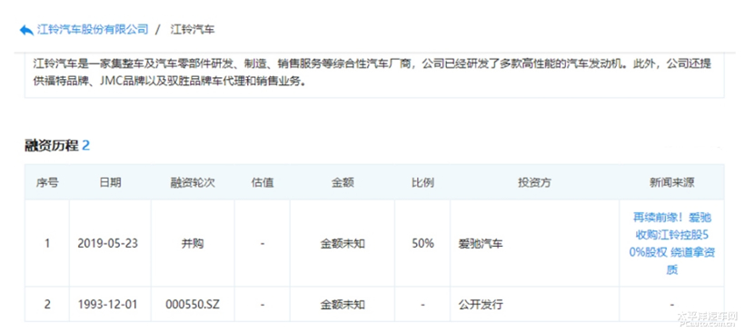 江铃控股，长安铃木，蔚来，广汽蔚来合创,爱驰入股江铃,小鹏进军房产,绿驰牵手长安