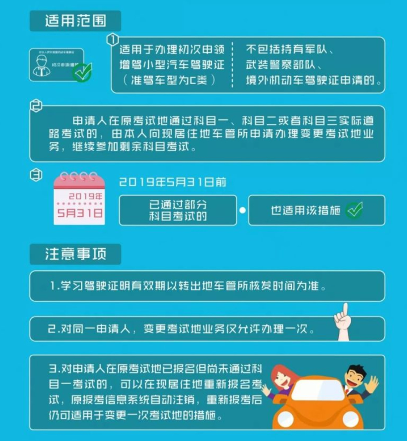 汽车法规,汽车报废，ETC免费安装