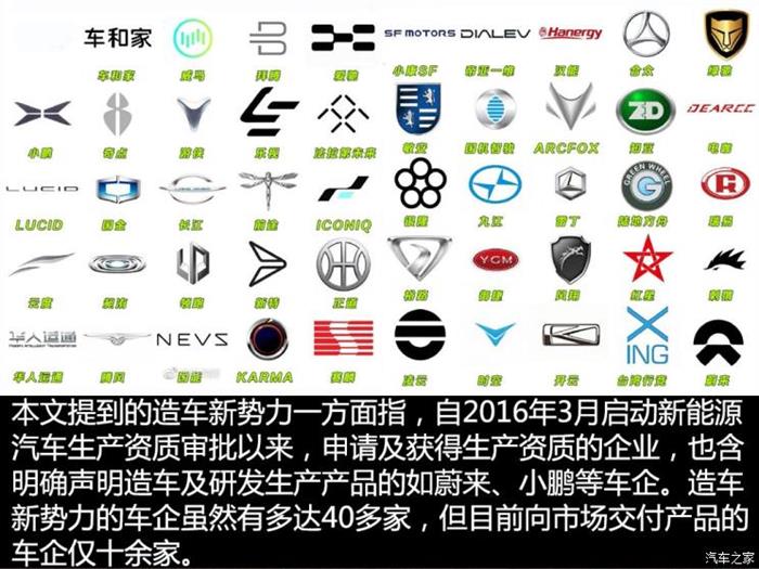 威马，蔚来，造车新势力,上线数据