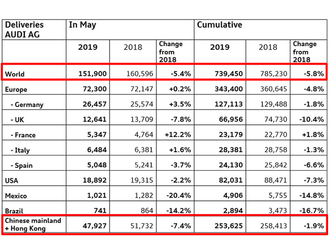 销量，奥迪销量5月,奥迪在华销量5月