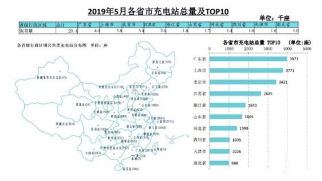 5月充电桩基建增量16.8万台 同比增加34.3%