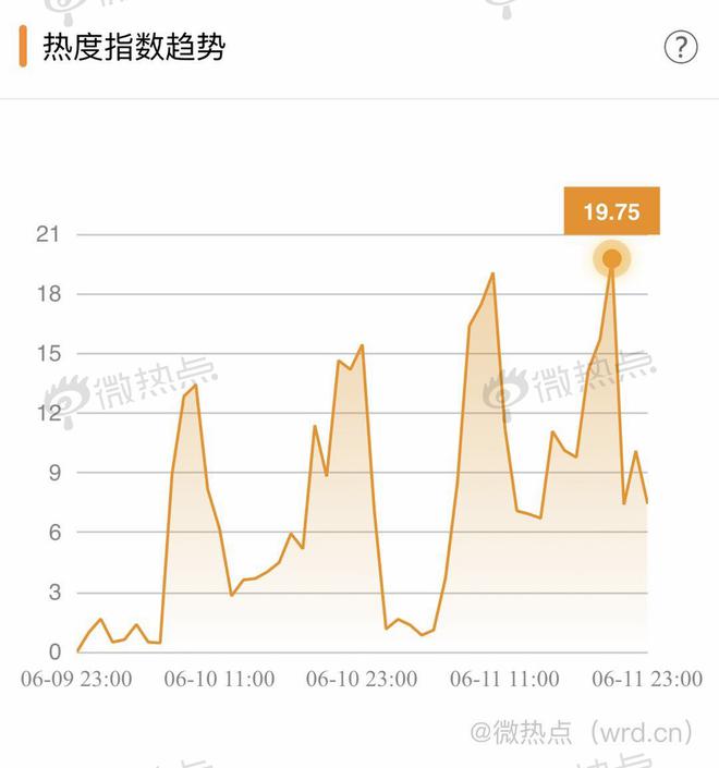 汽车经销商的囚徒困境：壮士断腕还是浴火重生？