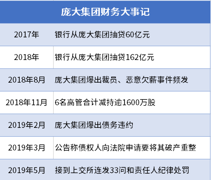 汽车经销商的囚徒困境：壮士断腕还是浴火重生？