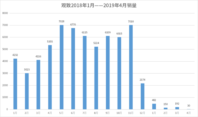 汽车经销商的囚徒困境：壮士断腕还是浴火重生？
