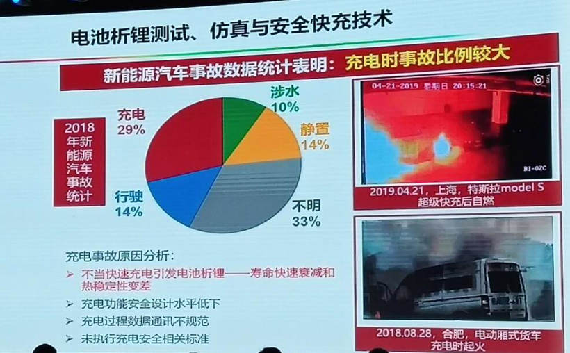电动汽车，电池，动力电池热失控