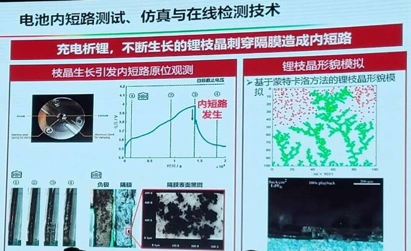 电动汽车，电池，动力电池热失控