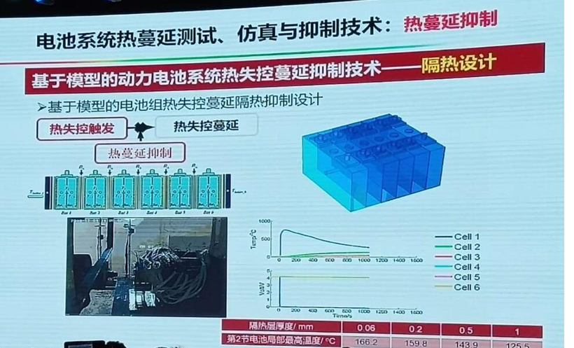 电动汽车，电池，动力电池热失控