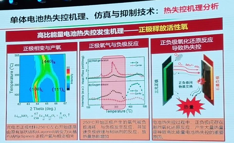 电动汽车，电池，动力电池热失控