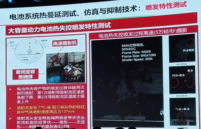 电动汽车，电池，动力电池热失控