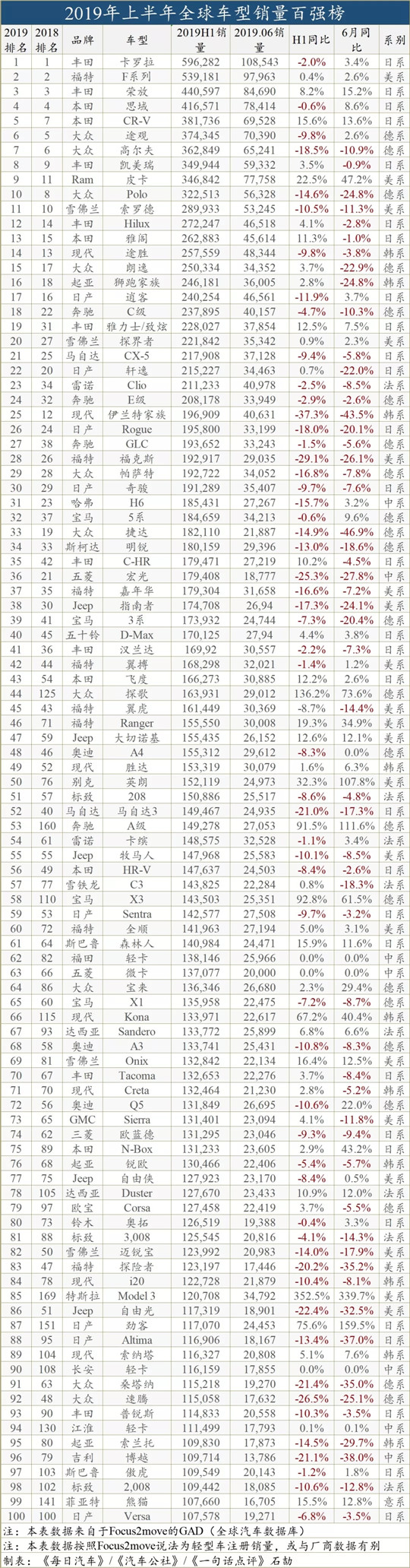 SUV，销量，自主品牌