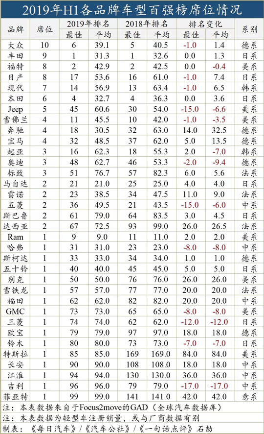 SUV，销量，自主品牌