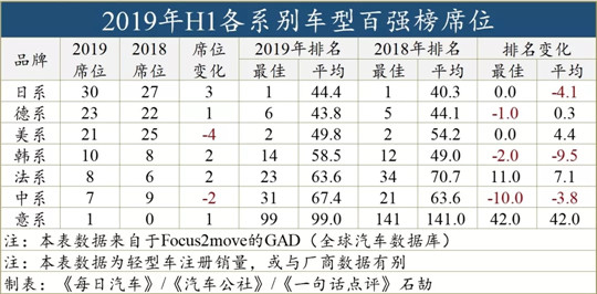SUV，销量，自主品牌