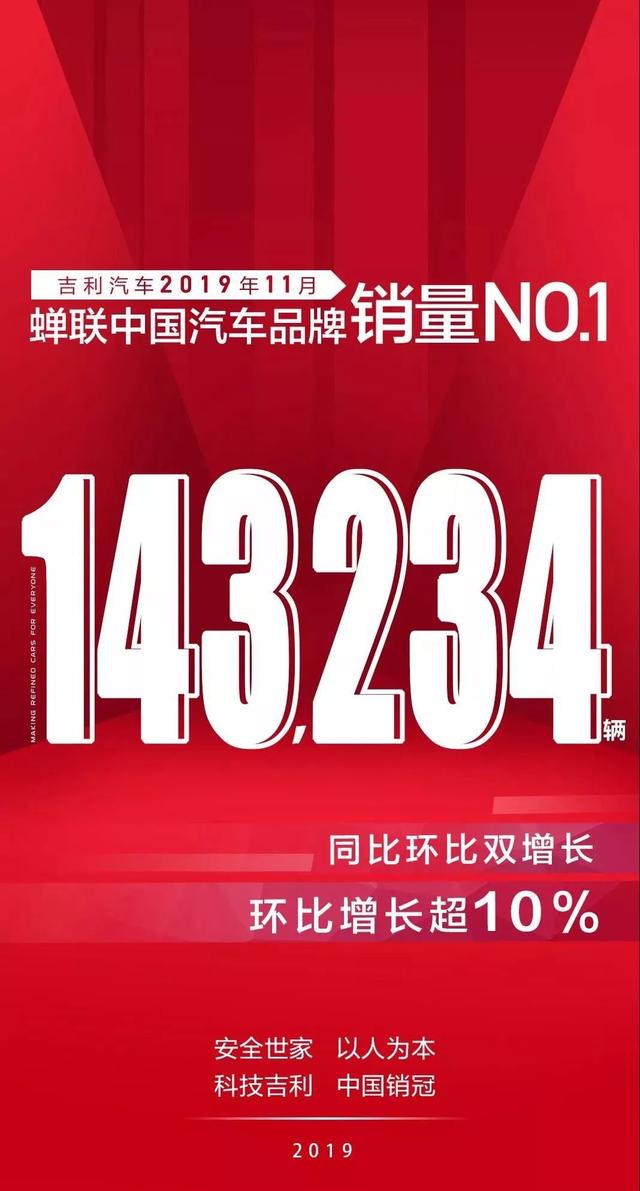 环比增长10% 吉利向上之路为何越走越宽？