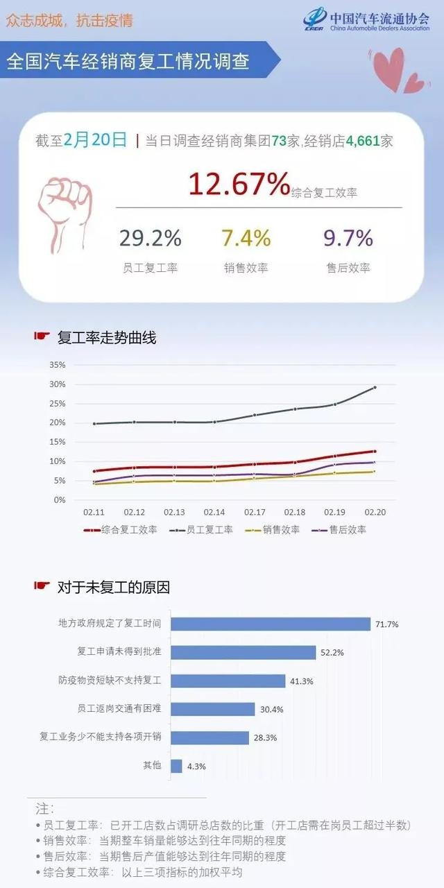 现实往往比想象更残酷 疫情下车企如何卖车？ 