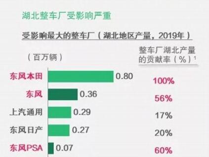 延期复工谁最受伤？部分品牌面临无车可卖的困境 