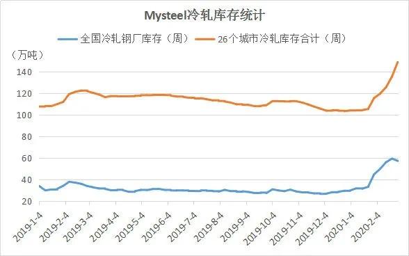 2月销量或同比降80% 经销商们如何度过难关？