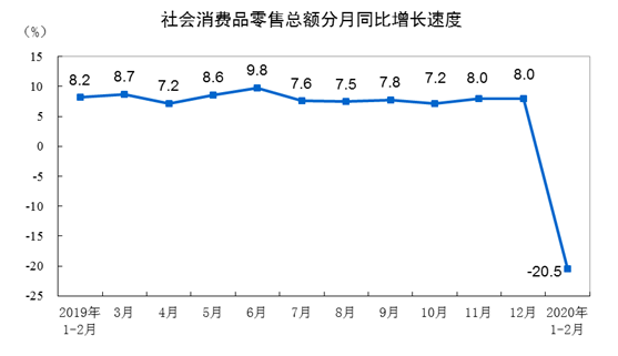 崔东树：刺激车市才能填疫情消费之坑