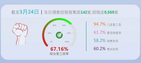 汽车终端市场真实调查：二线豪华们还好吗？